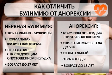 Лечение булимии в Гусь-Хрустальном