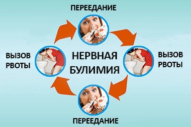 Лечение булимии в Гусь-Хрустальном