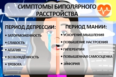 Лечение биполярного расстройства в Гусь-Хрустальном