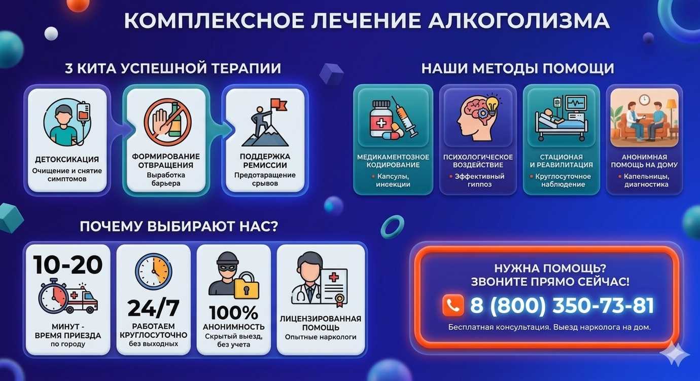 Инфографика о методах лечения алкоголизма в Гусь-Хрустальном: детоксикация, кодирование и анонимная помощь на дому от клиники Похмельная служба.